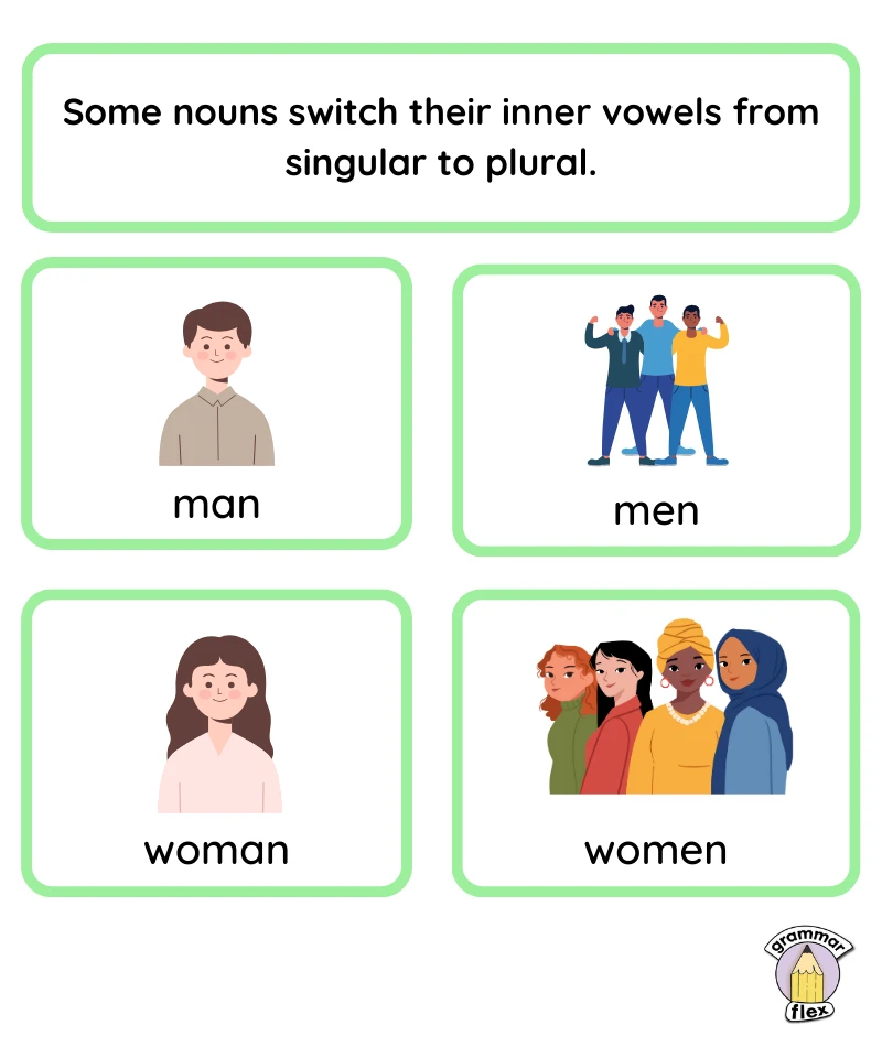 Singular and plural nouns (man/men)