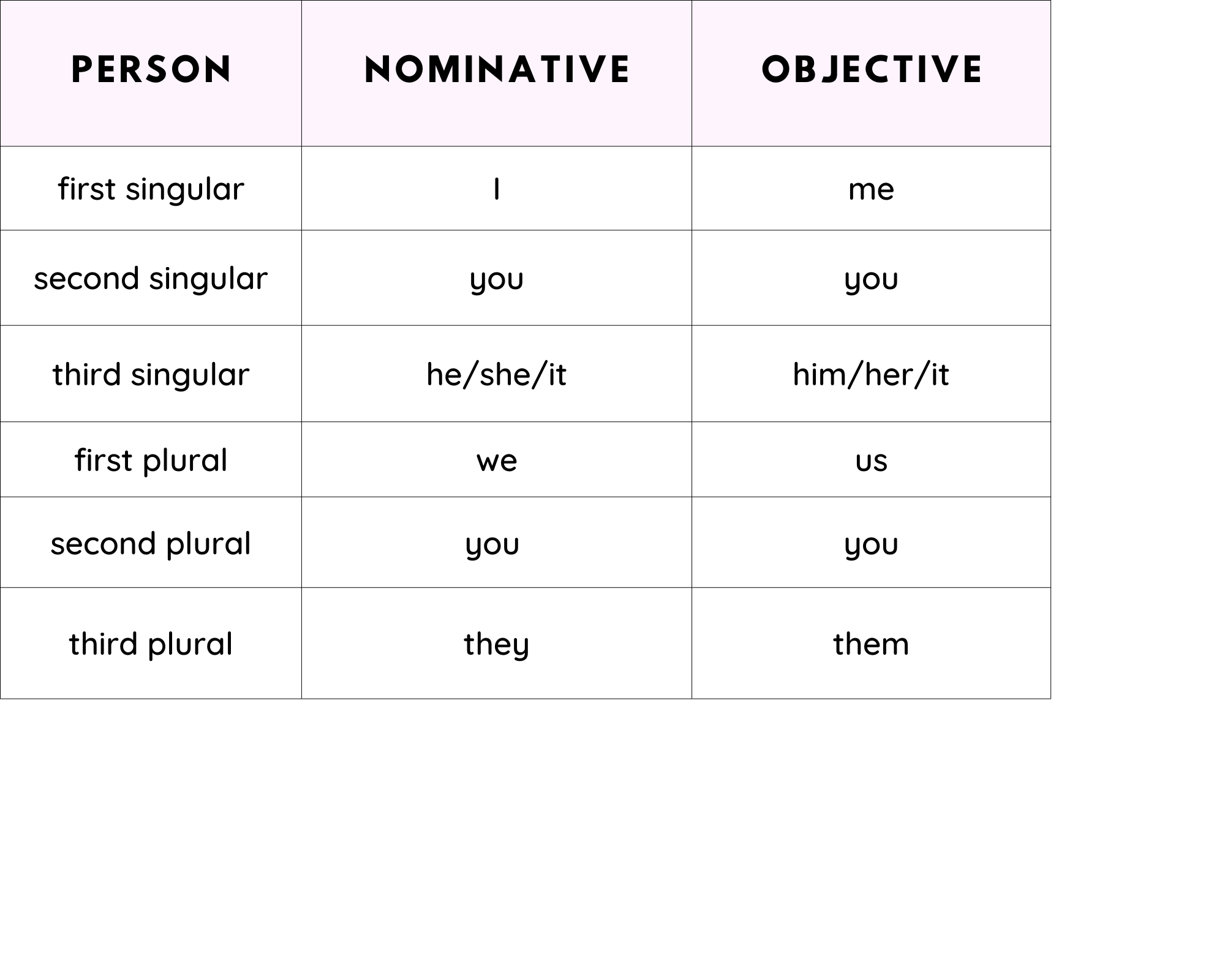 Personal pronouns