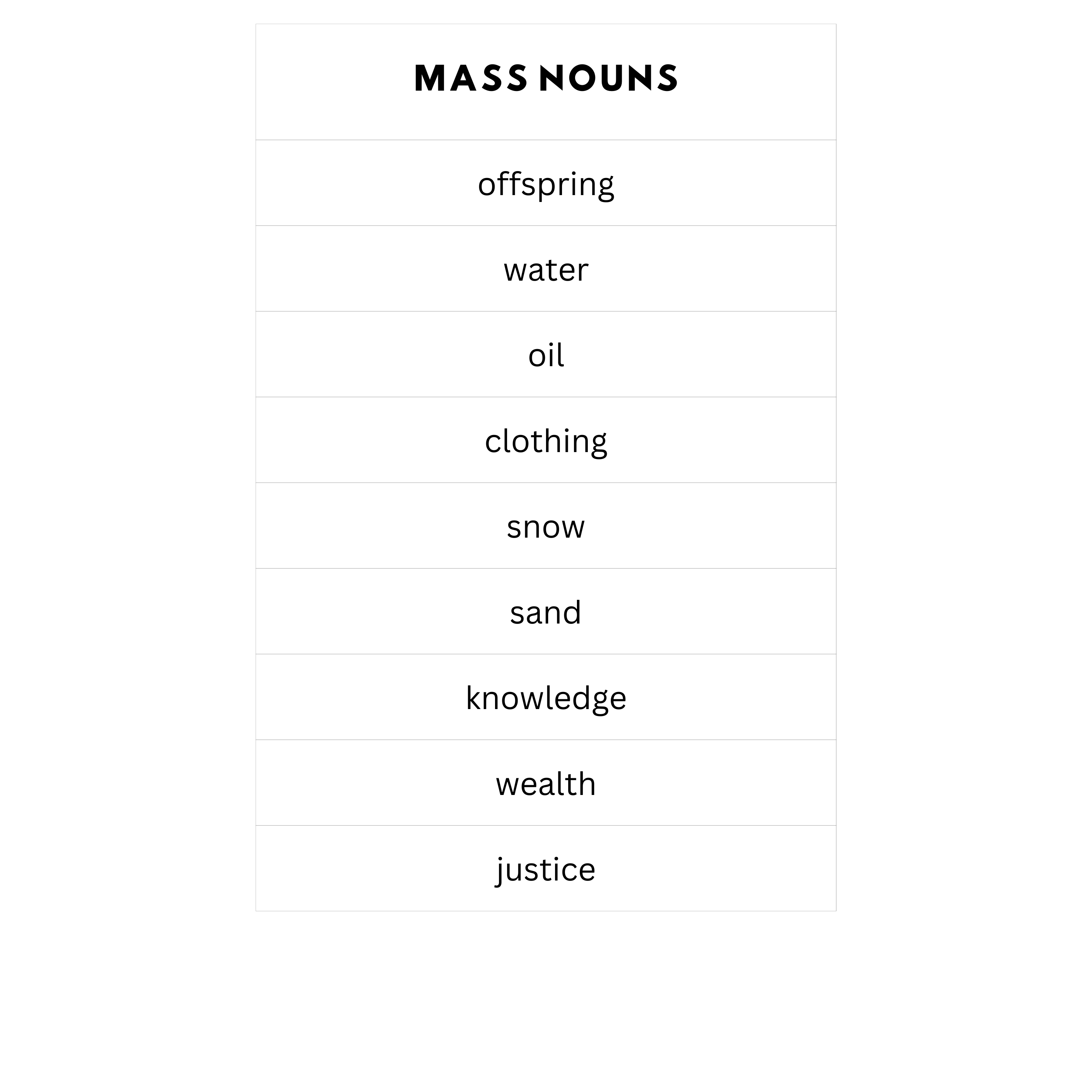 Non-count/singular-only nouns. By Gflex on Canva.