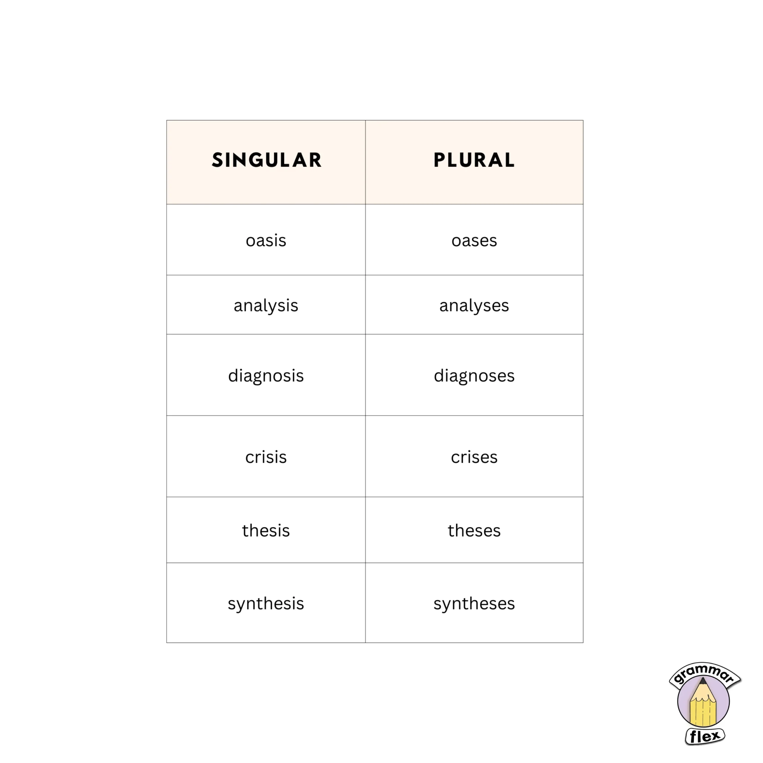 Nouns that end in sis/ses as a plural. Chart made on Canva.