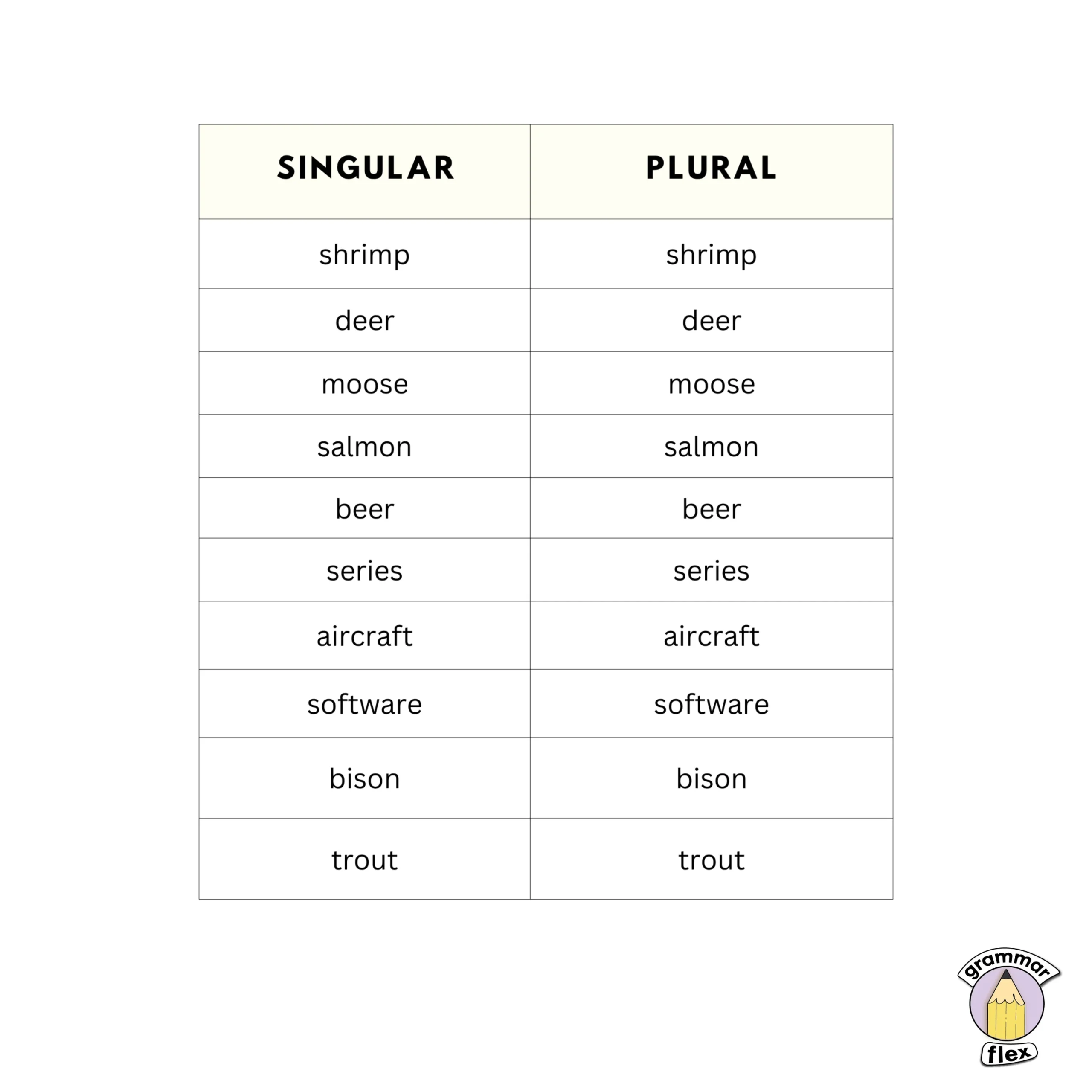 Irregular nouns with one form.