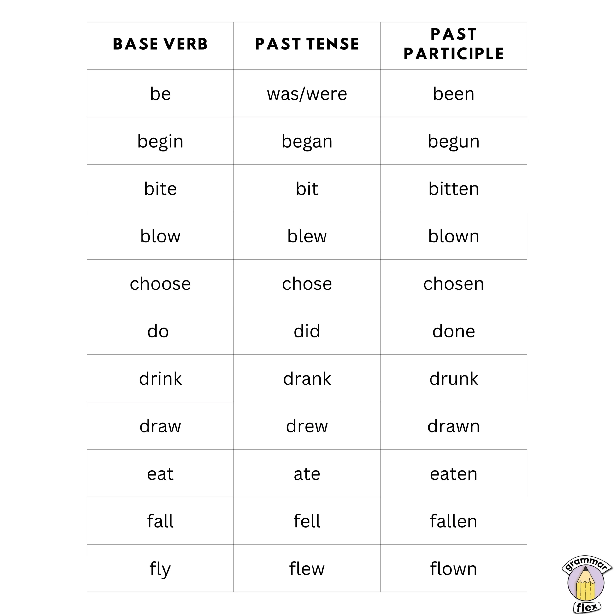 Irregular verbs with 3 forms. By Gflex on Canva.
