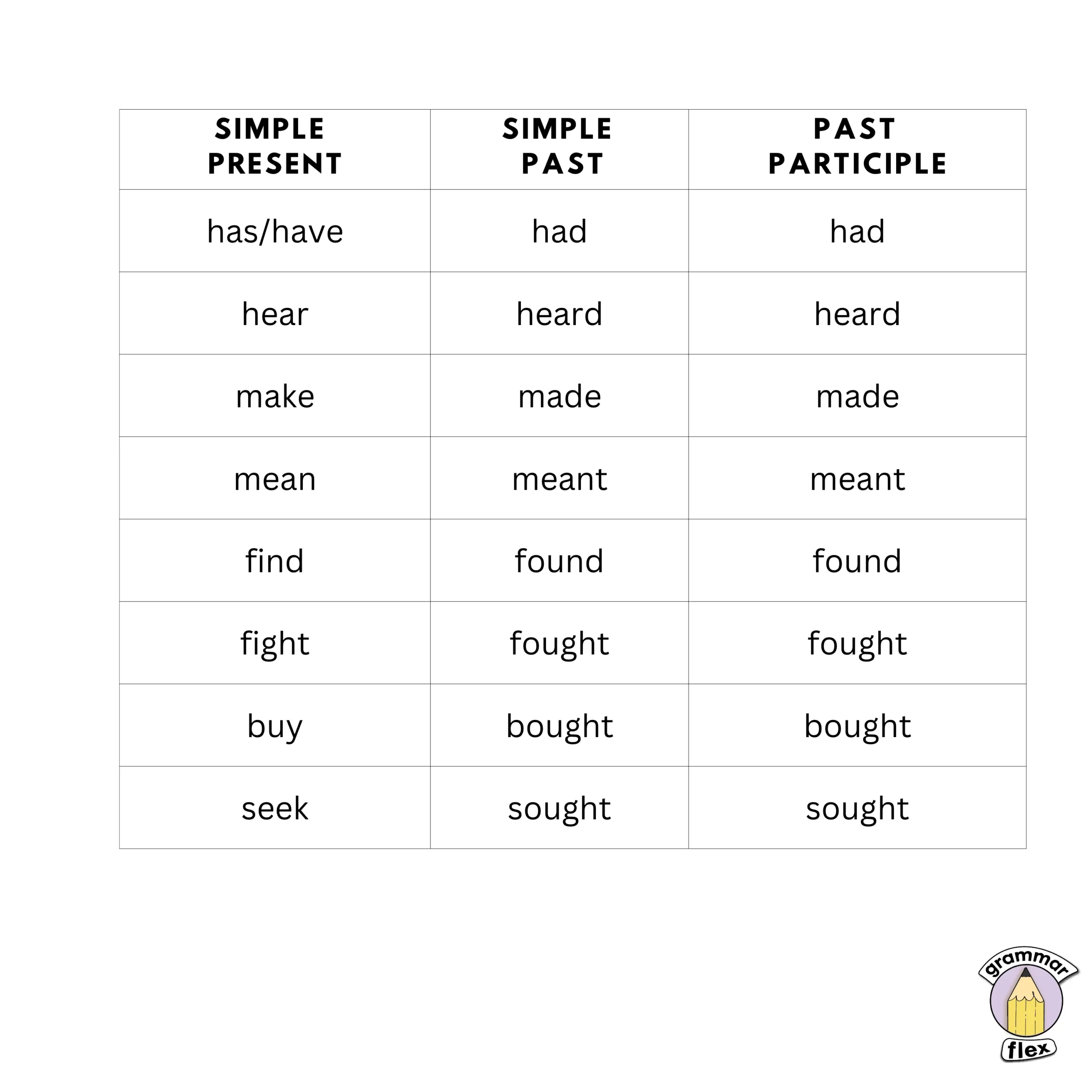 What s The Past Tense Of Make Make Or Made 