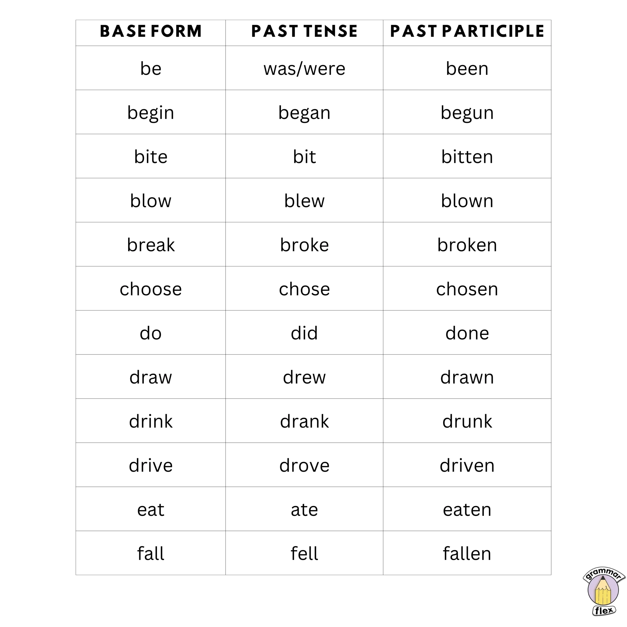 What are Regular and Irregular Verbs? – GrammarFlex