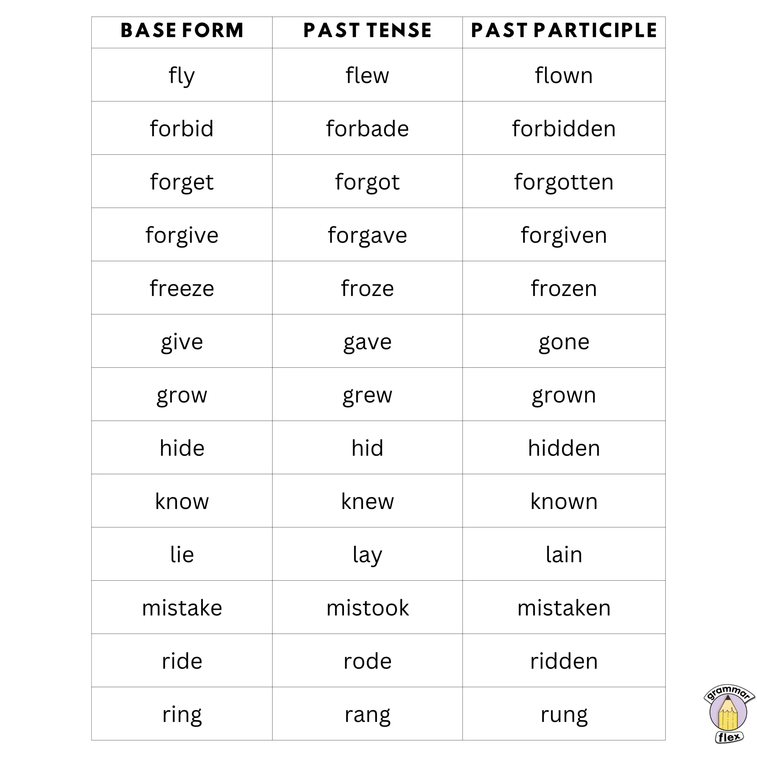 Base Form of a Verb