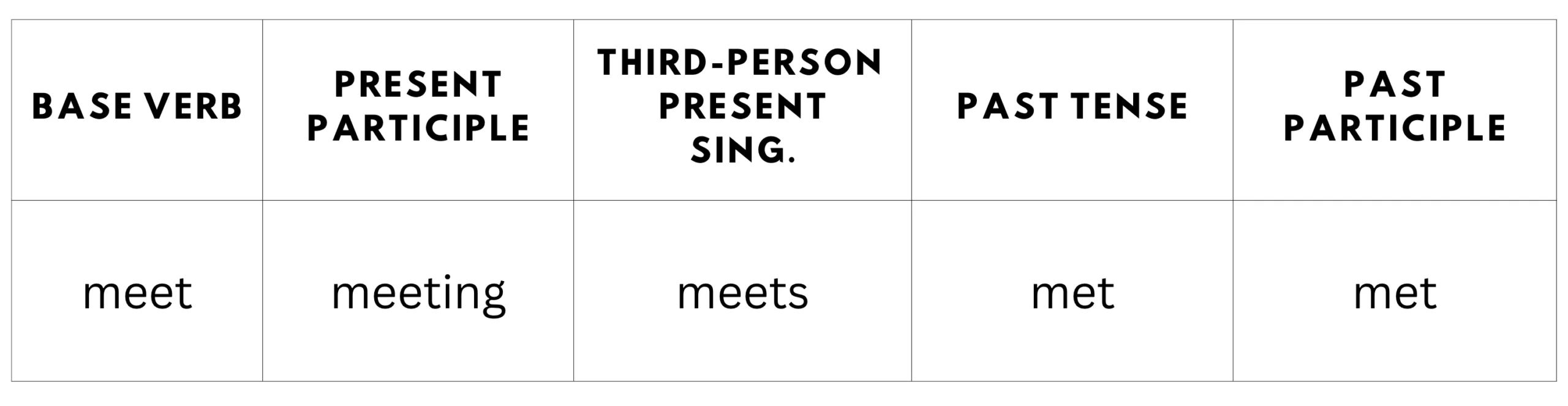 what-s-the-past-tense-of-meet-grammarflex