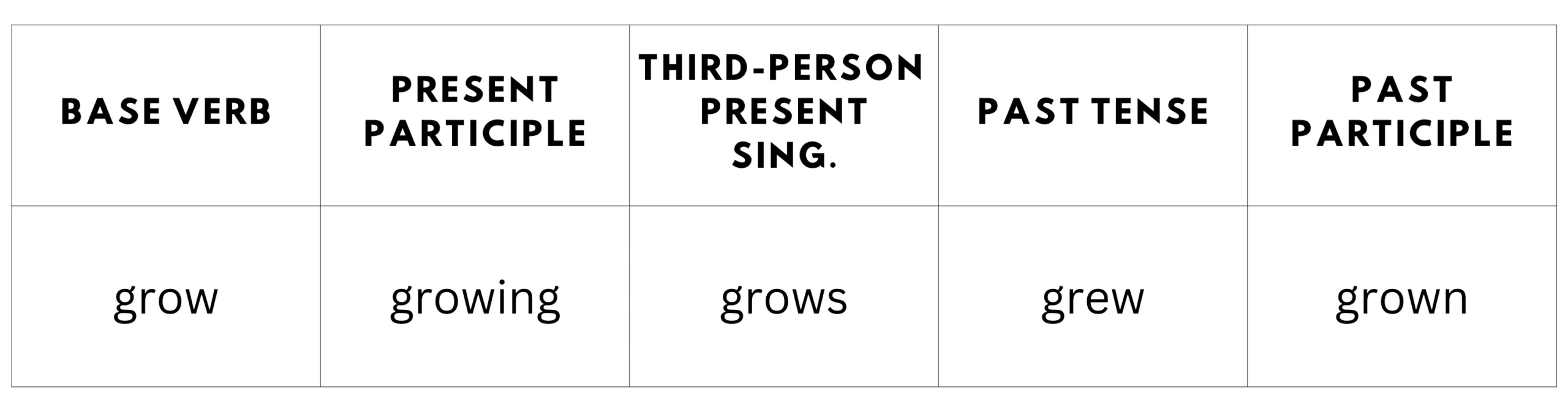 what-s-the-past-tense-of-grow-grew-or-grown