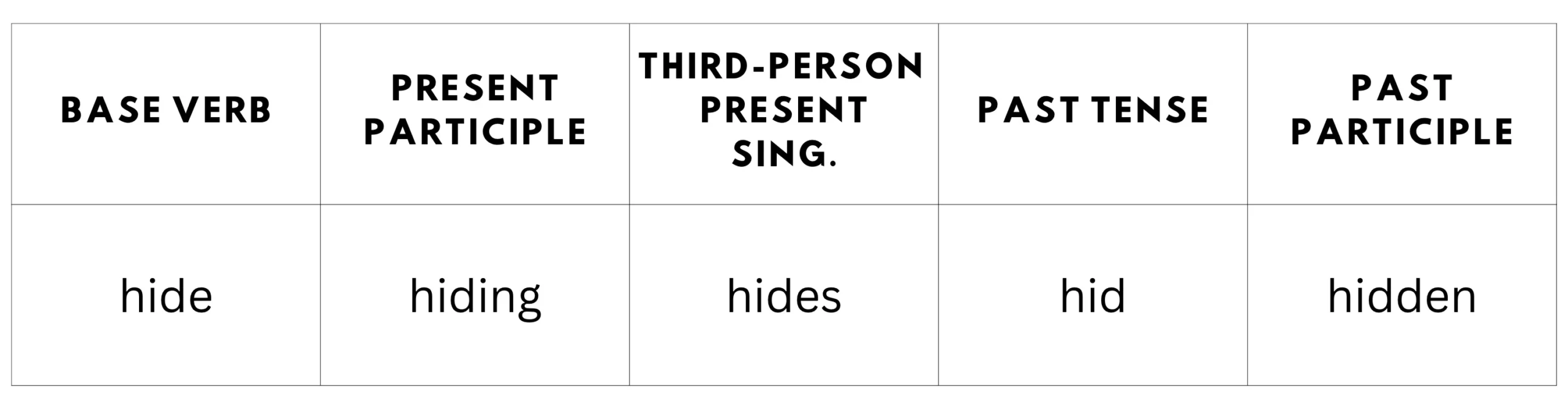 what-s-the-past-tense-of-hide-is-it-hid-or-hidden