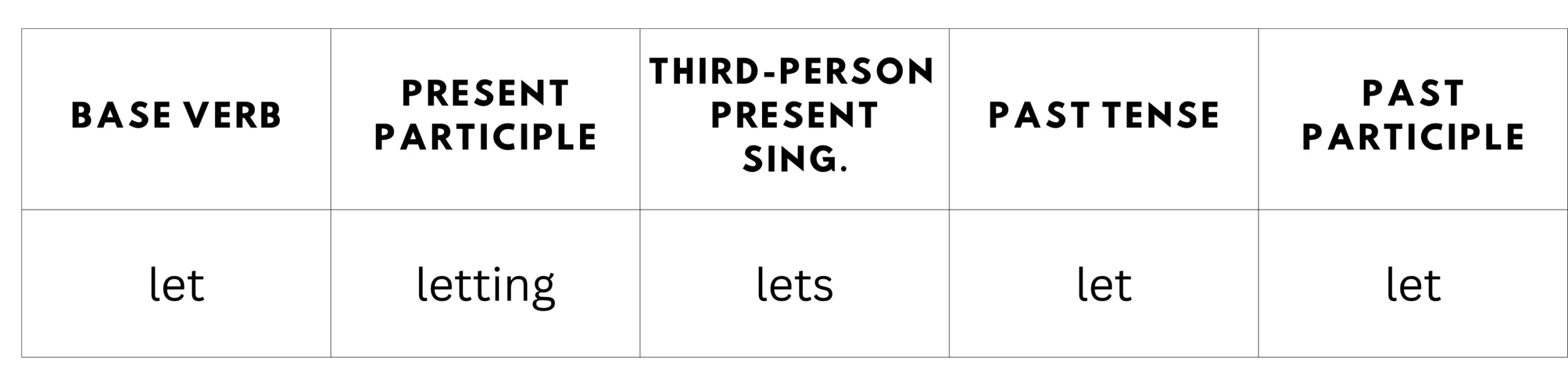 What's the Past Tense of Let?