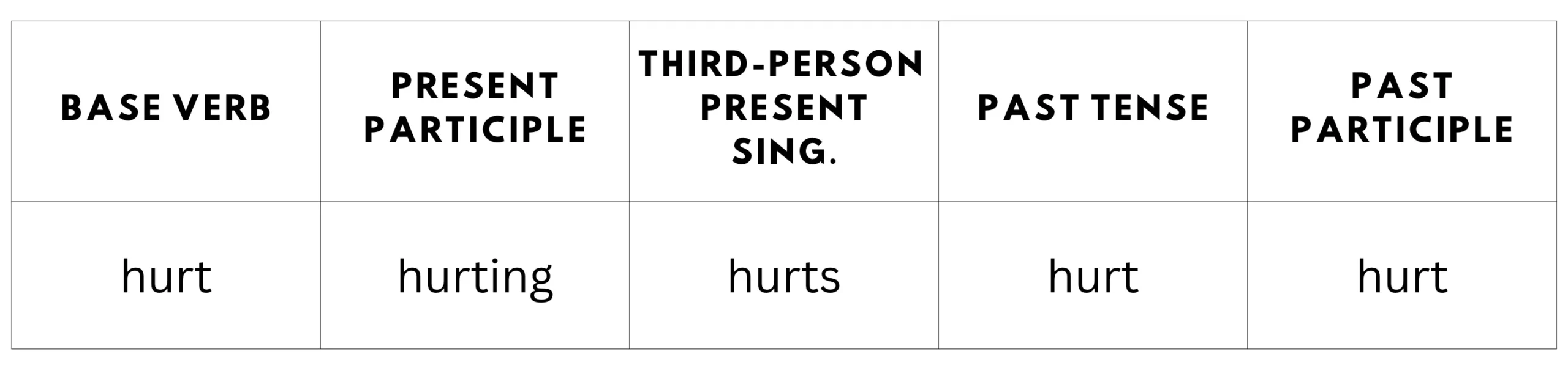 hurt-or-hurted-what-s-the-past-tense-of-hurt