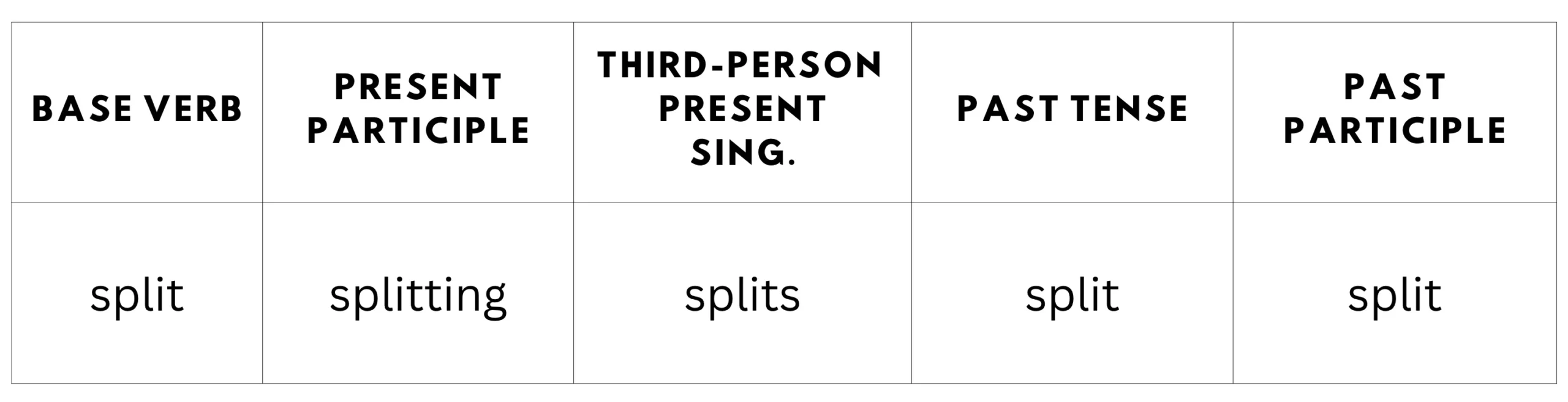 split-vs-splitted-what-s-the-past-tense-of-split