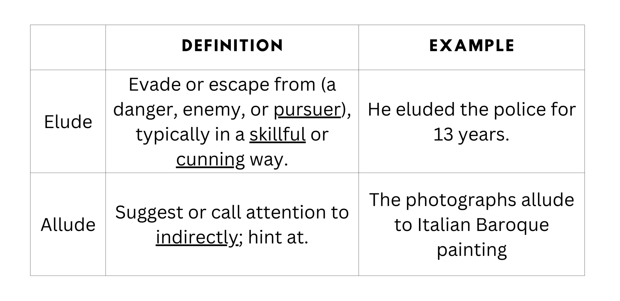 EVADE definition and meaning