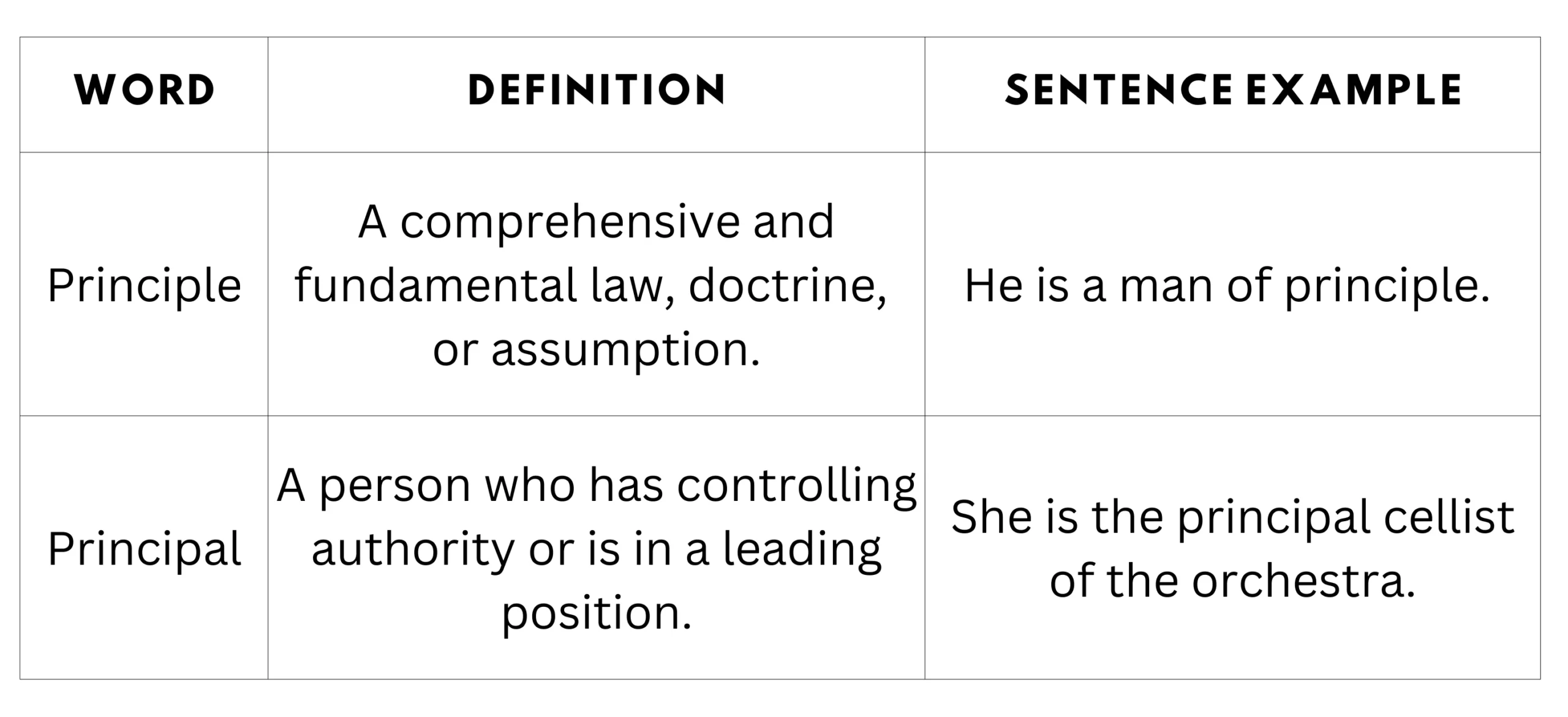 The Difference Between Principle And Principal