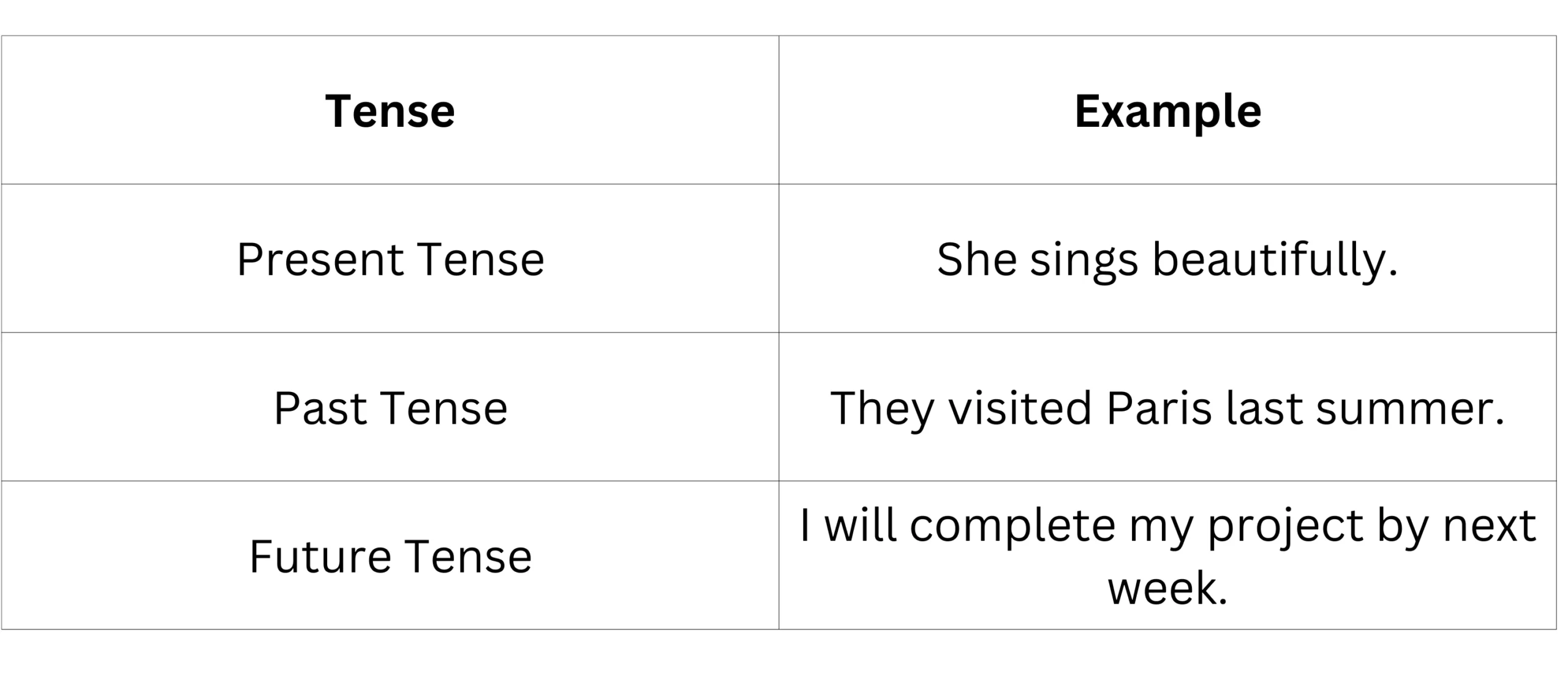 what-is-the-past-tense-forms-of-the-past-tense