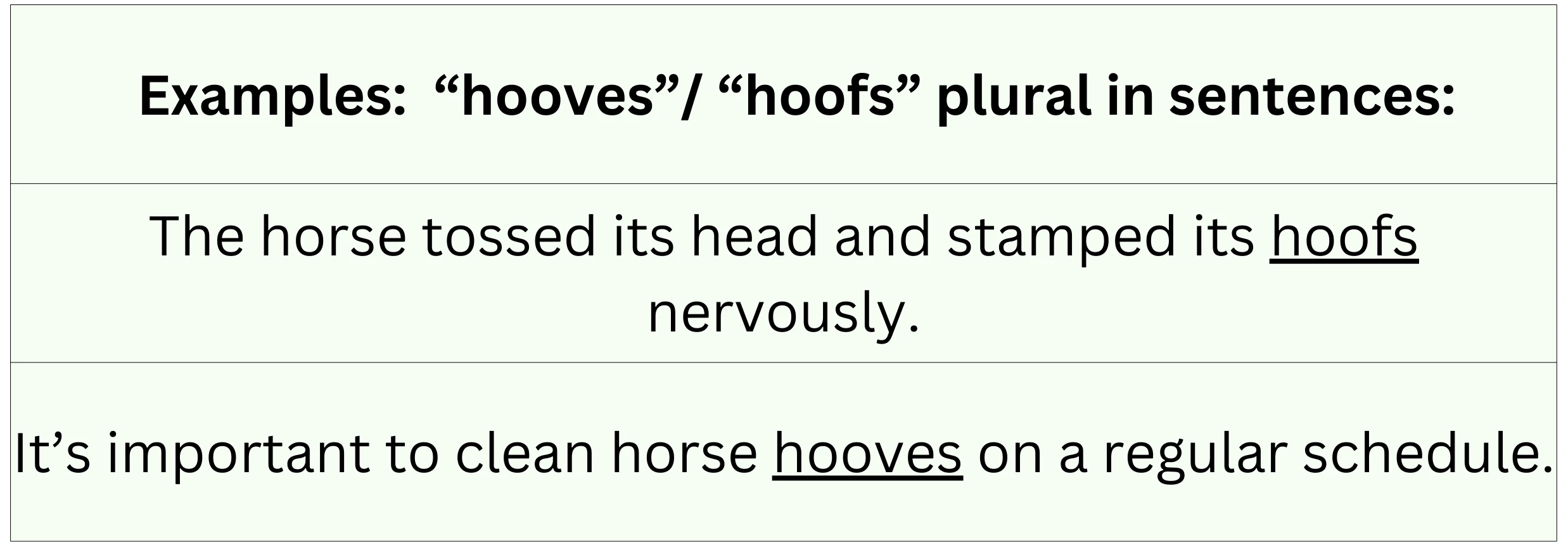 "Hooves"/"hoofs" example plural in sentences.