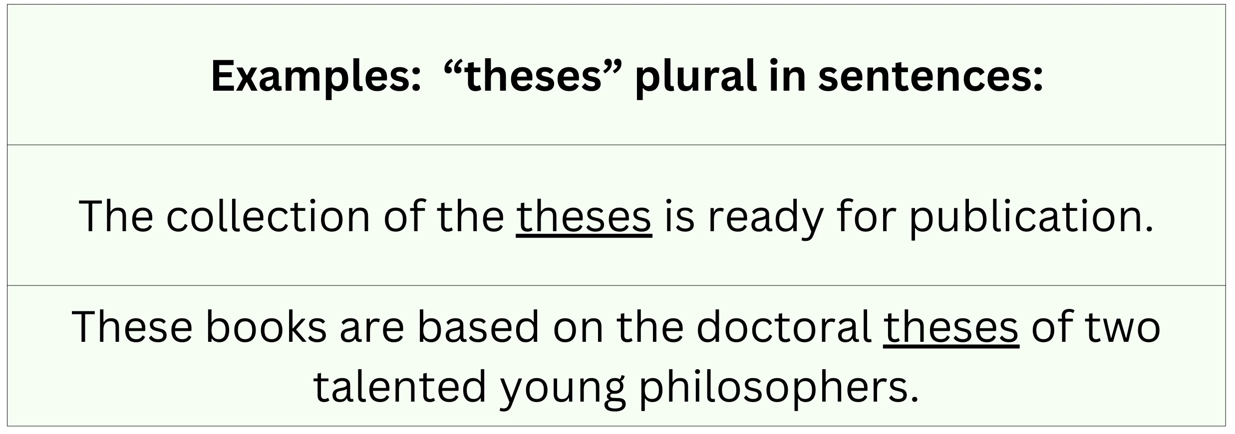 "Theses" plural used in sentence examples.