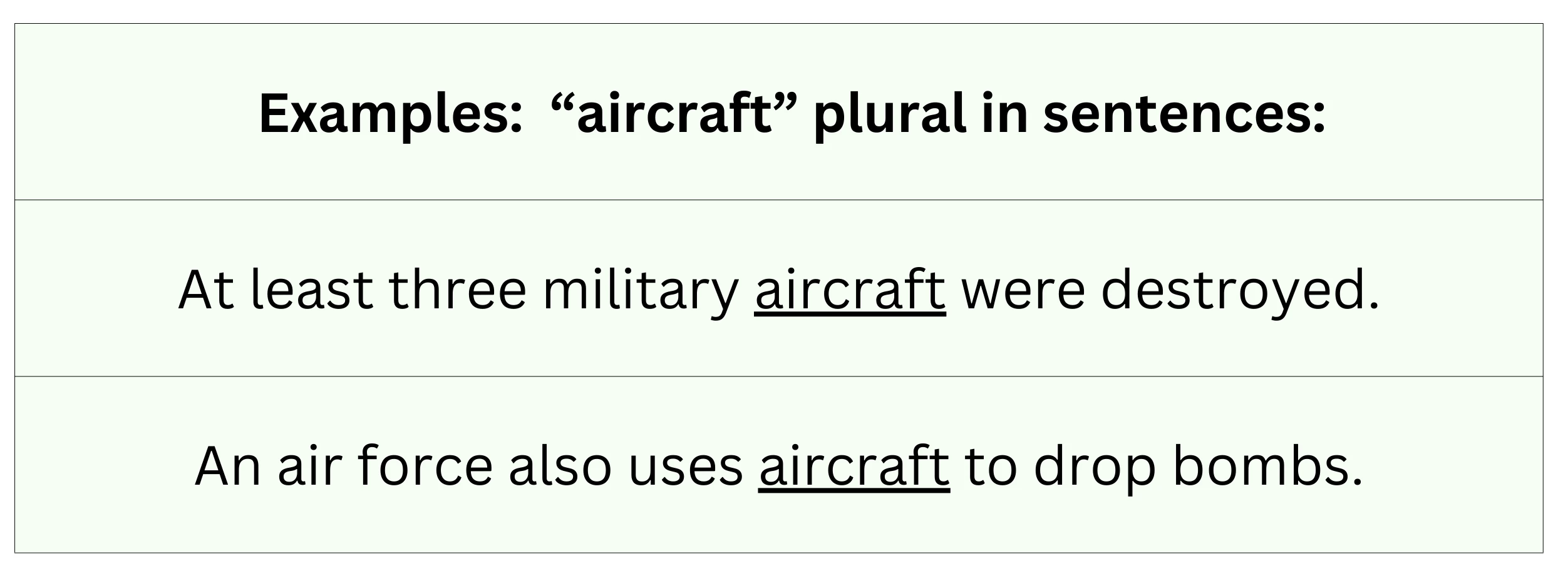 "Aircraft", plural, in sentence examples.