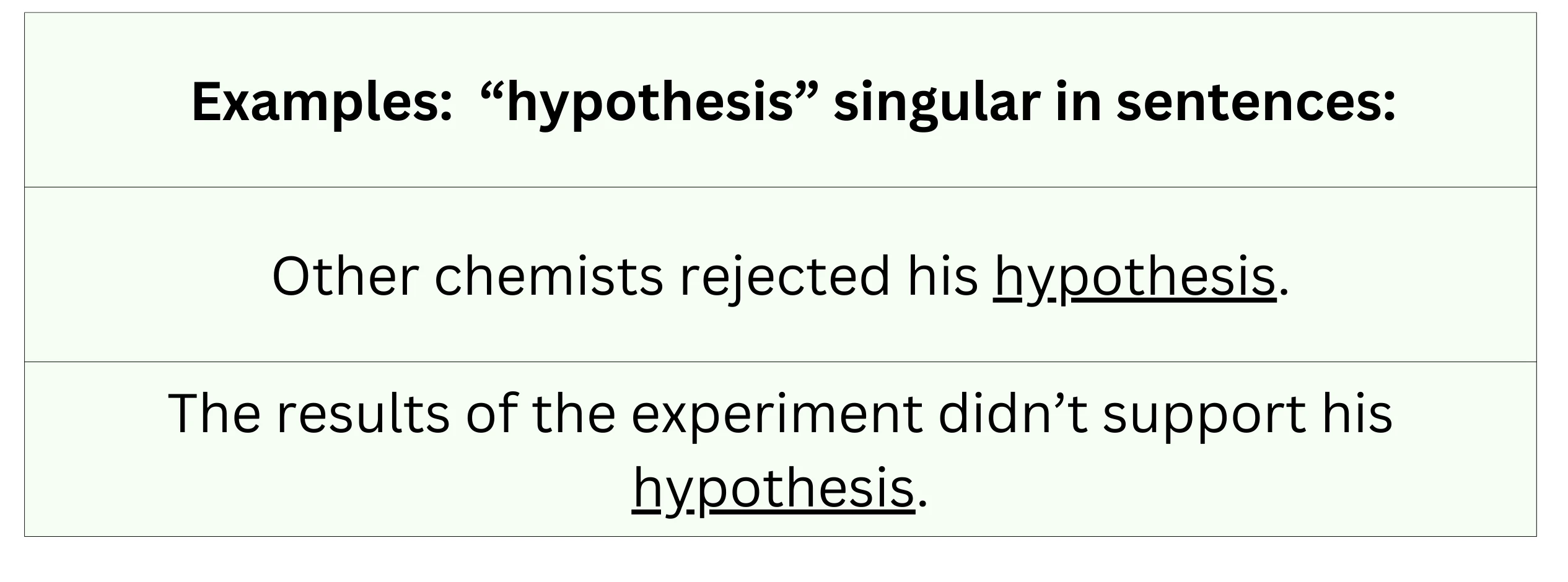 "Hypothesis" (singular) in sentence examples.