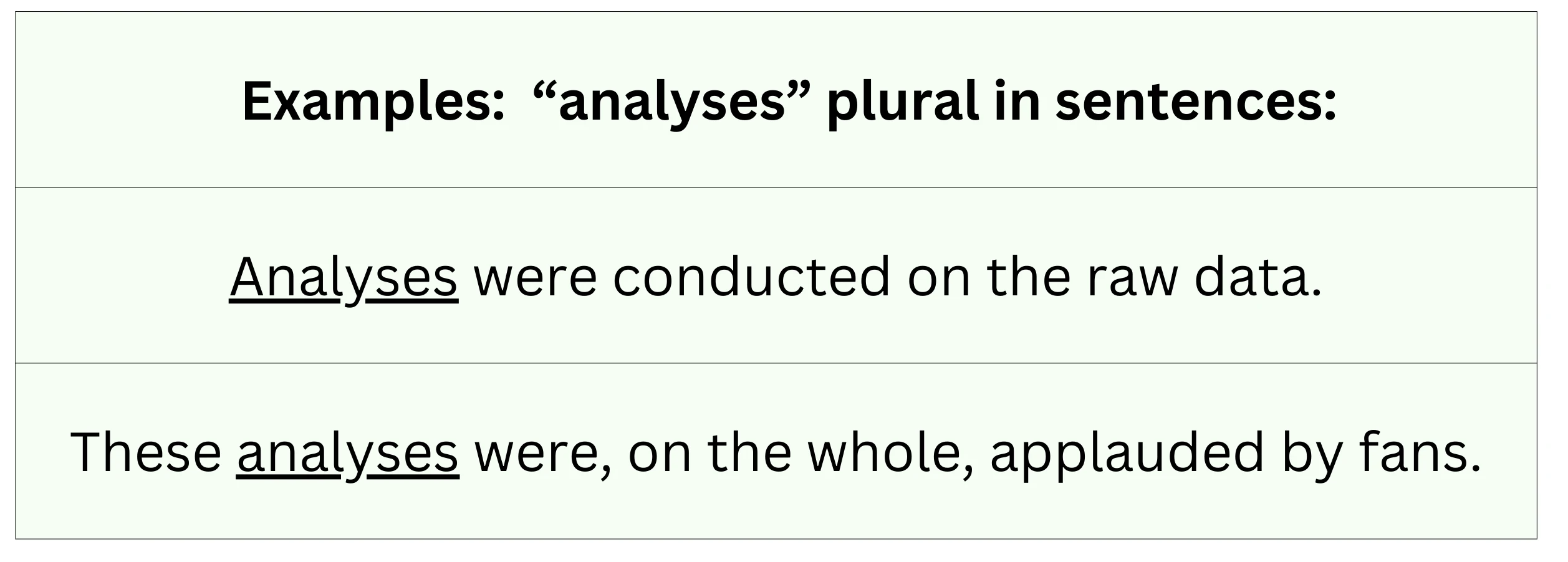 What's the Plural of Analysis?