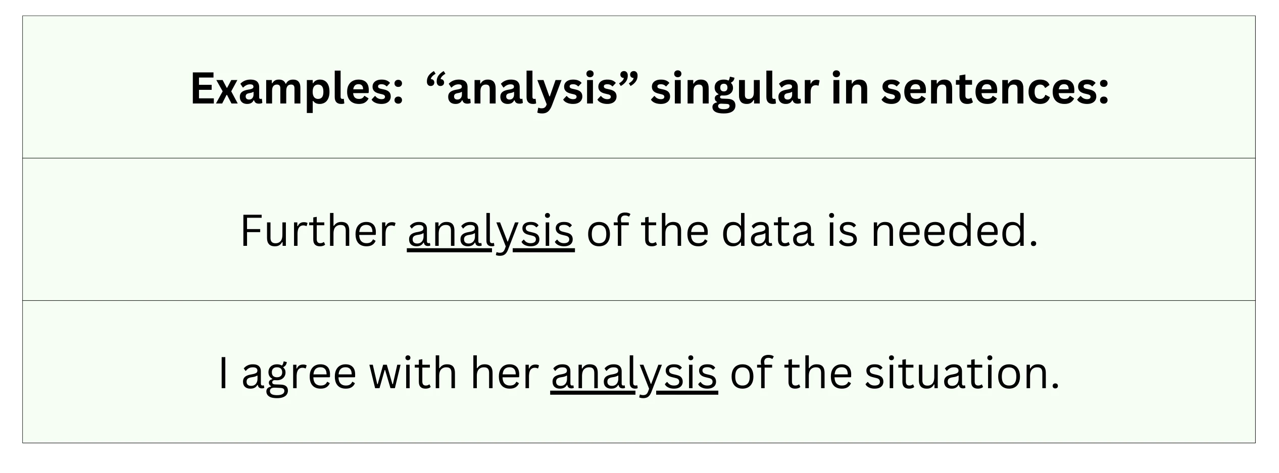 "Analysis" singular in sentence examples.