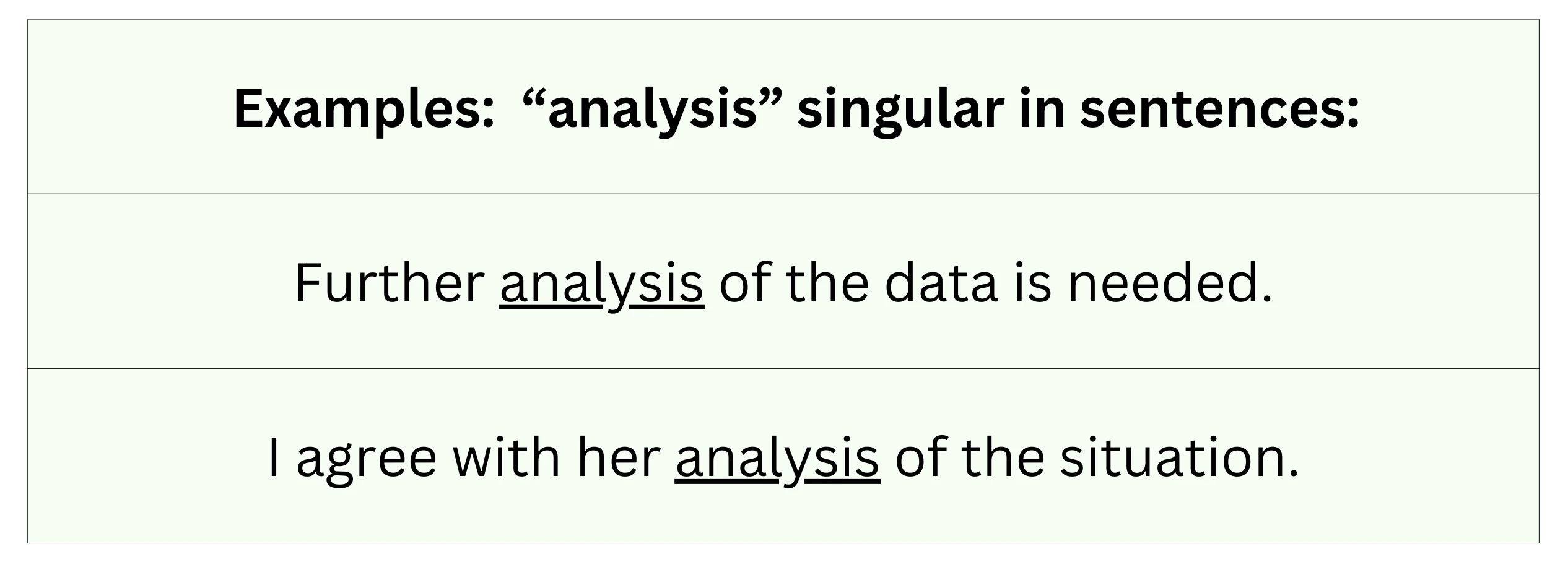 The Plural of Analysis