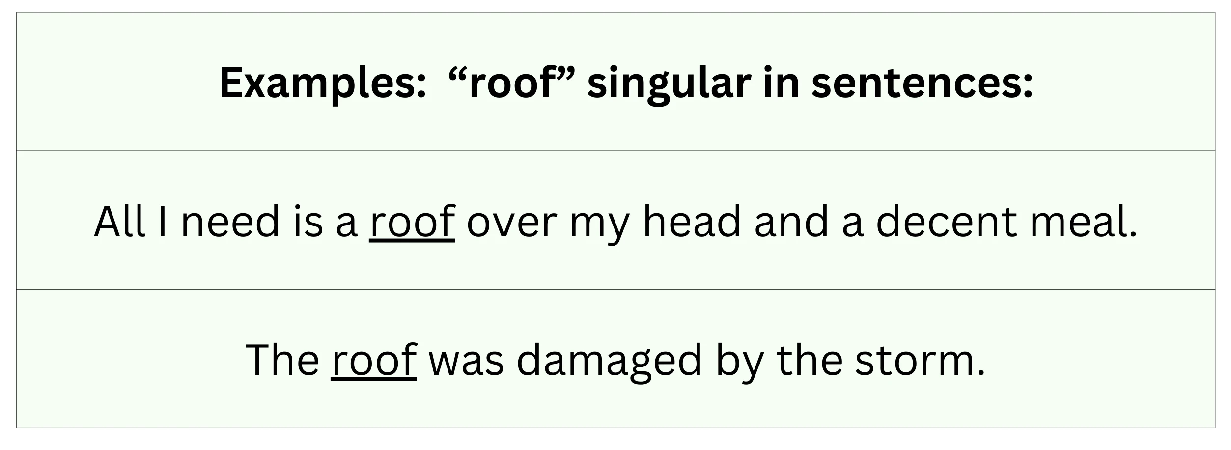 "Roof" in sentence examples.
