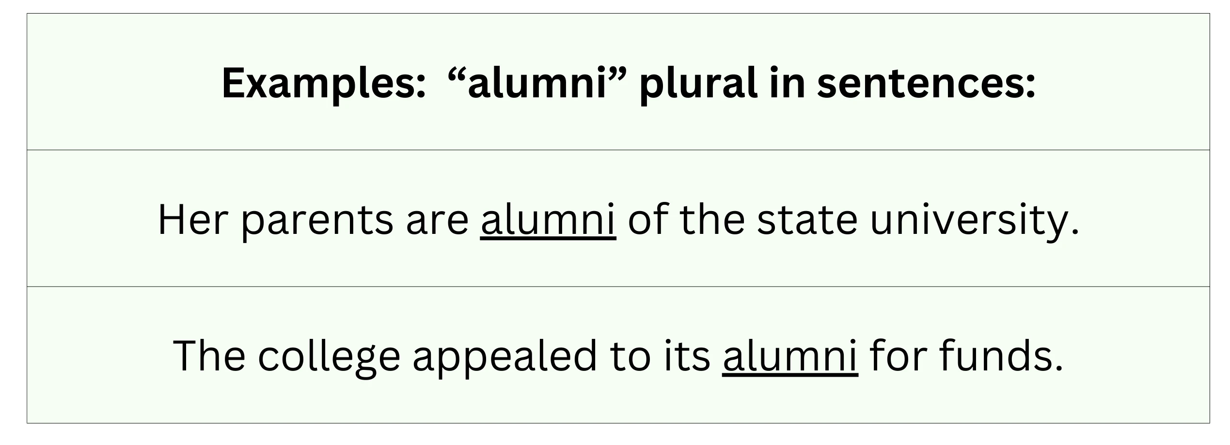 Examples of "alumni" in sentences.