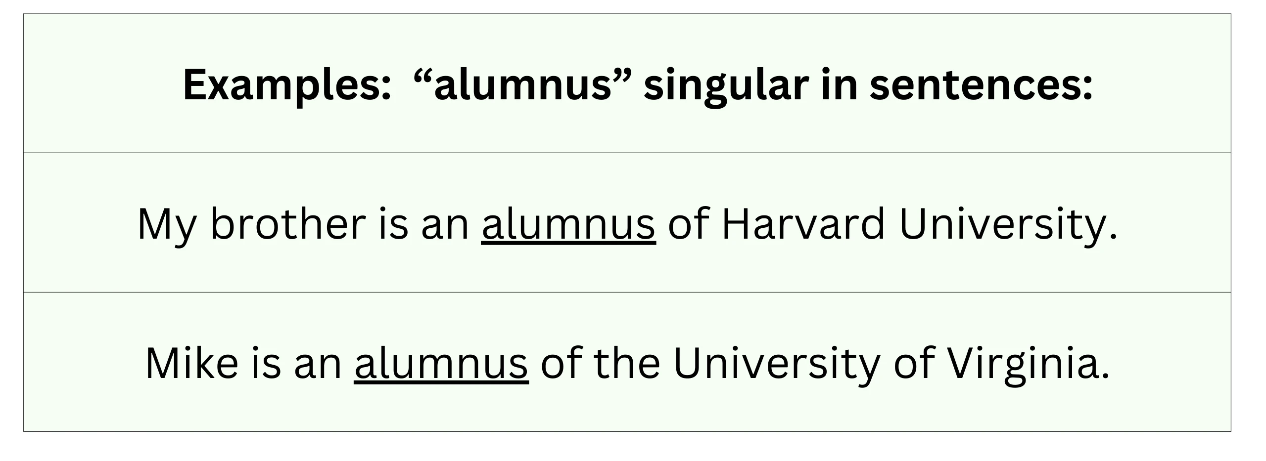 "Alumnus" singular in sentences.