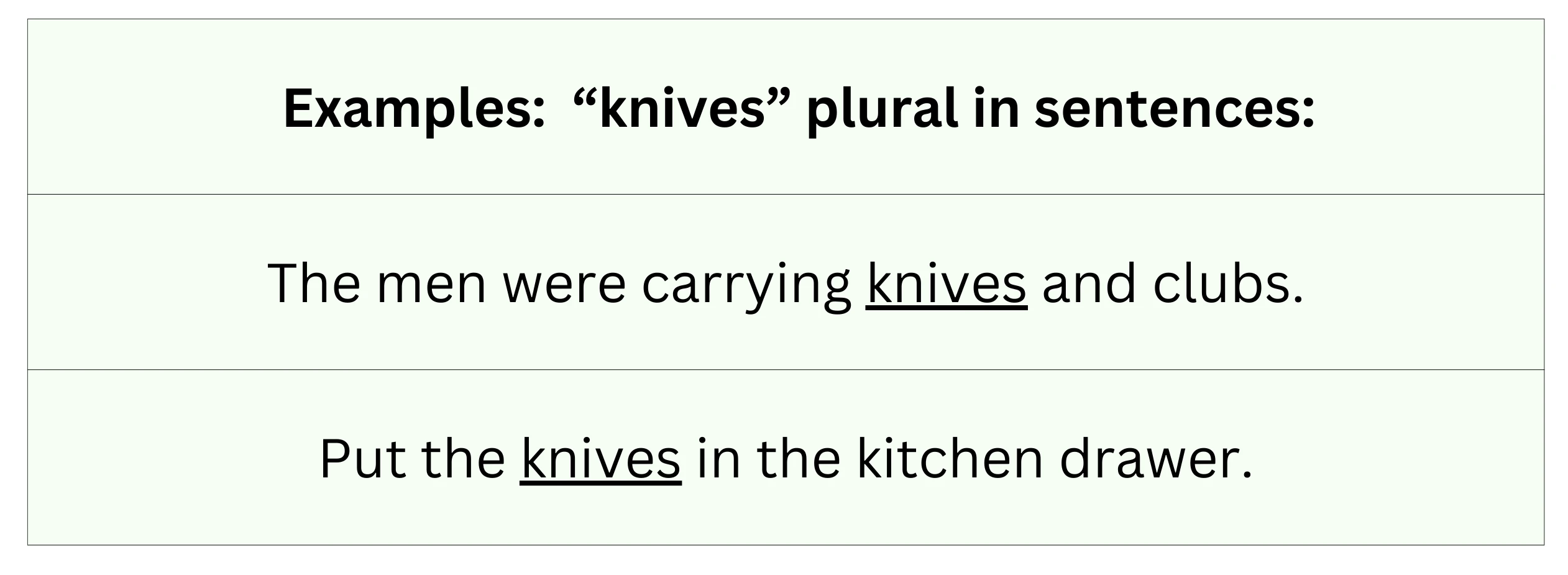 "Knives" plural in sentence examples.