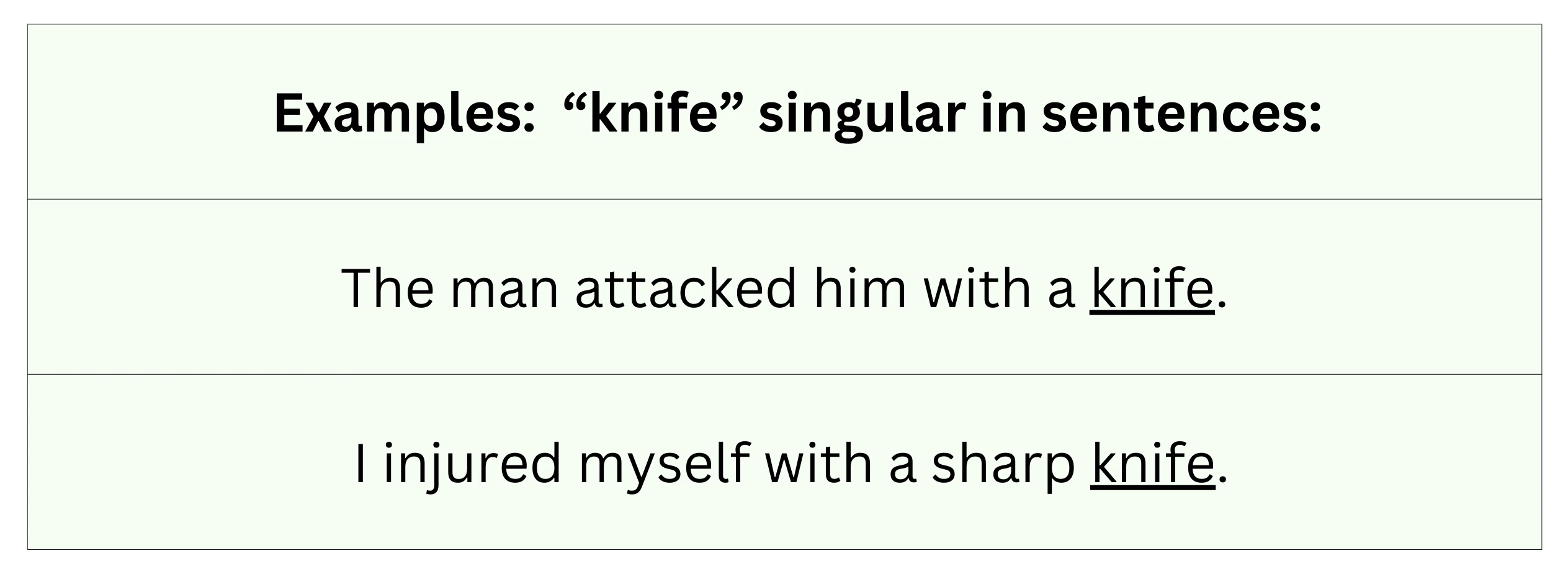 "Knife" in sentence examples.