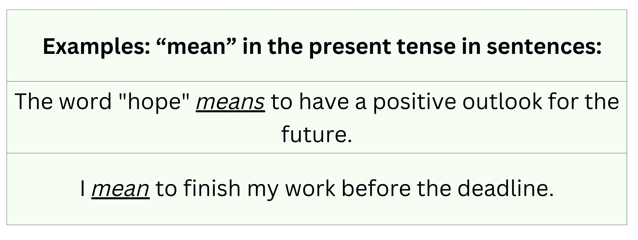 Examples of the word "mean" in sentences.