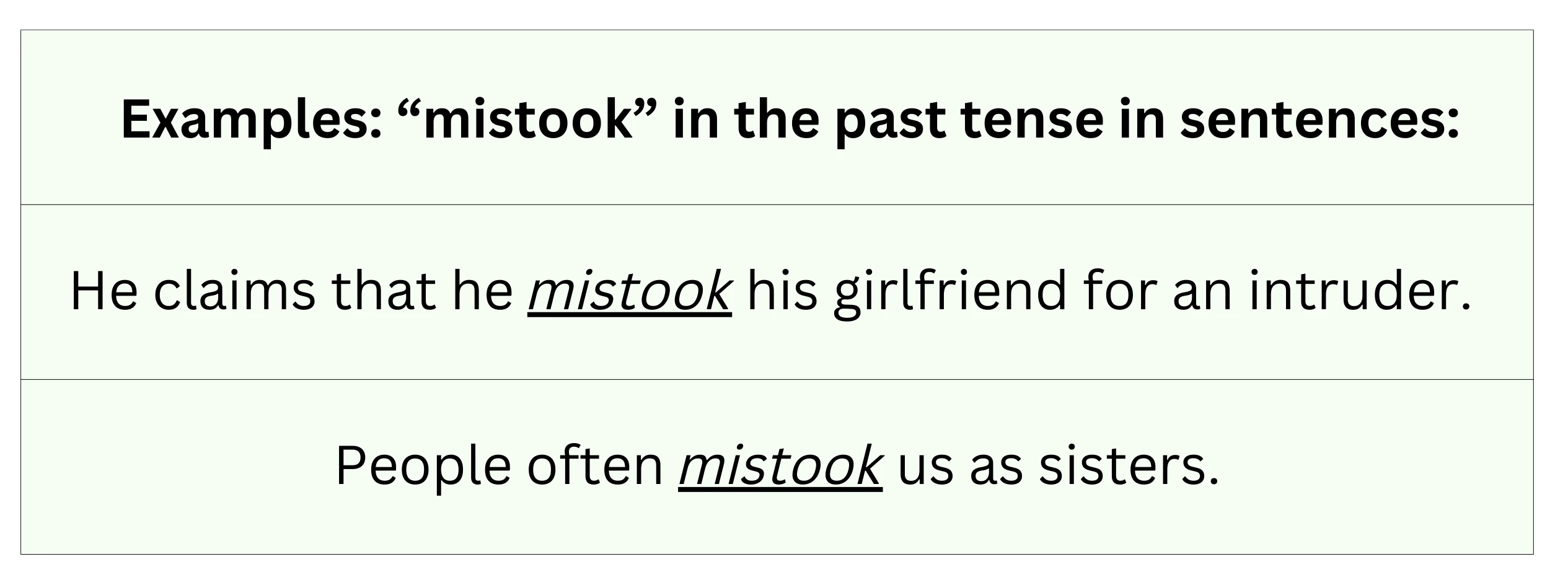 Past tense of mistake in sentences.