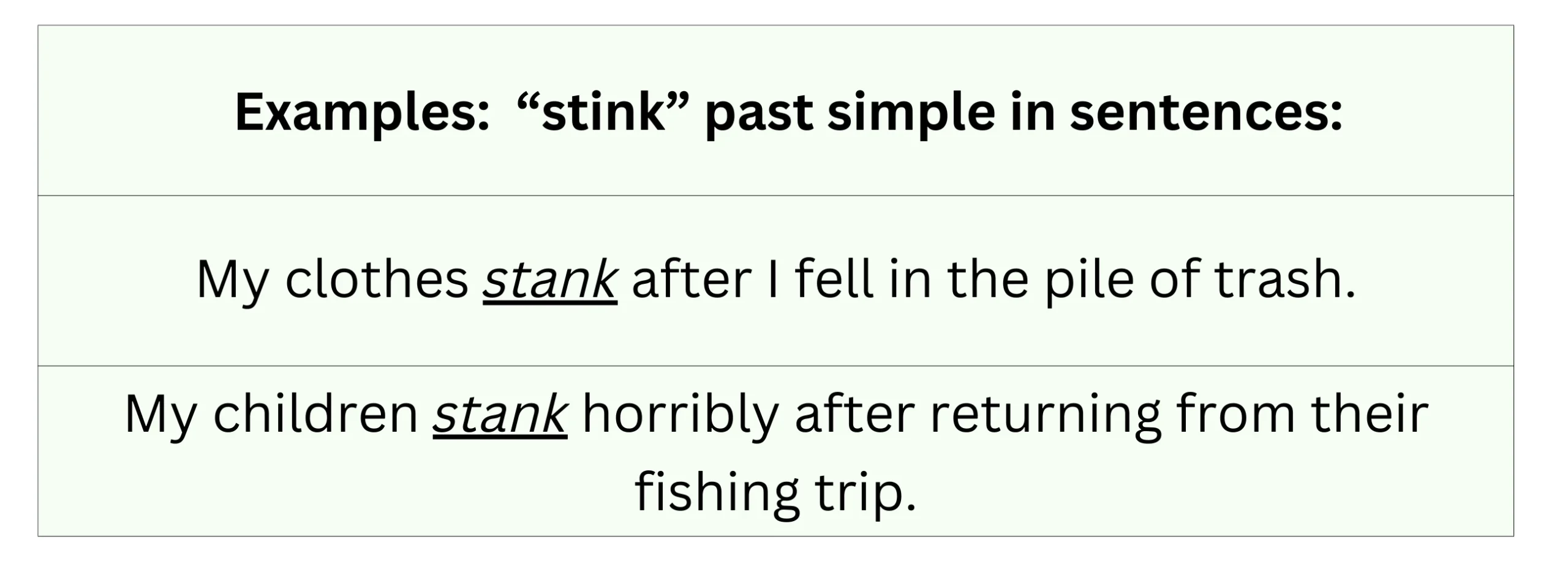 Stink, Stank, Stunk: Sniffing Out The Differences