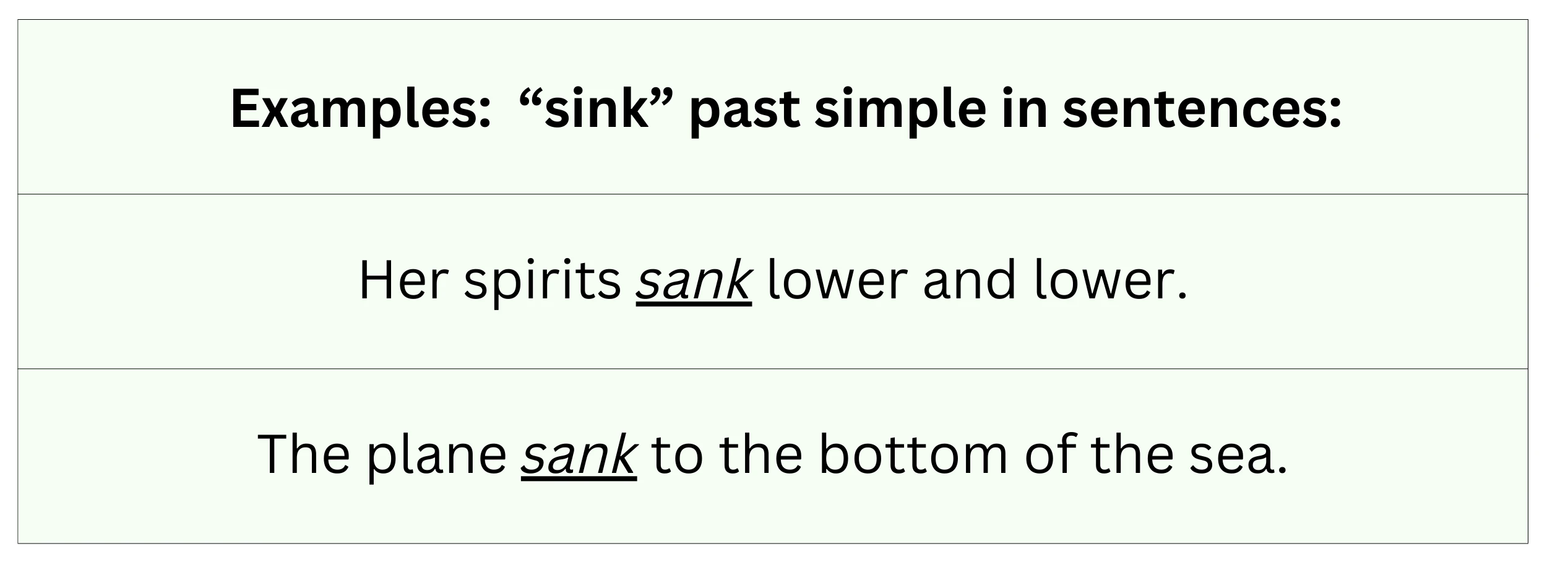 what-s-the-past-tense-of-sink-sank-vs-sunk