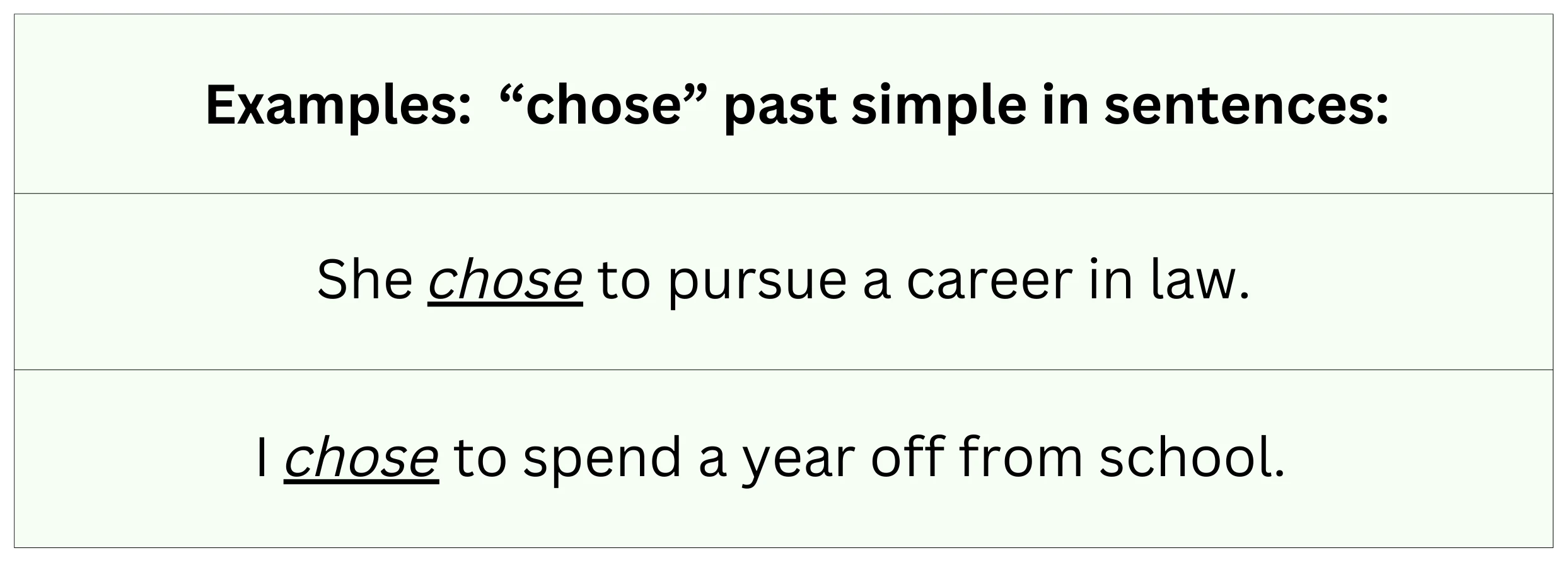 "Chose" (simple past) in sentence examples.
