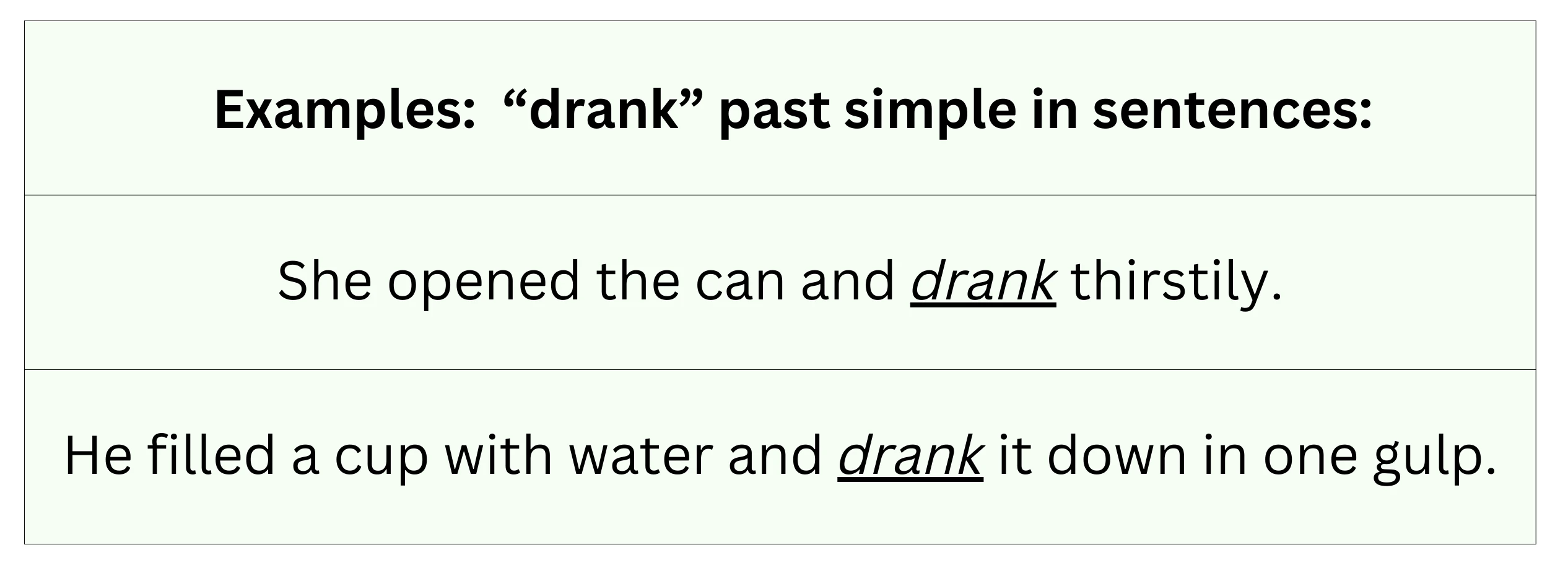 "Drank" (simple past tense) in sentence examples.