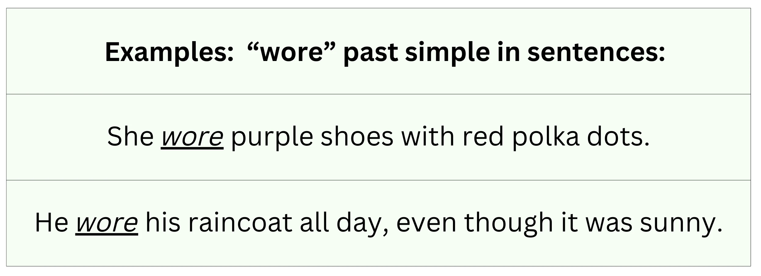 "Wore" in the past simple tense in sentences.