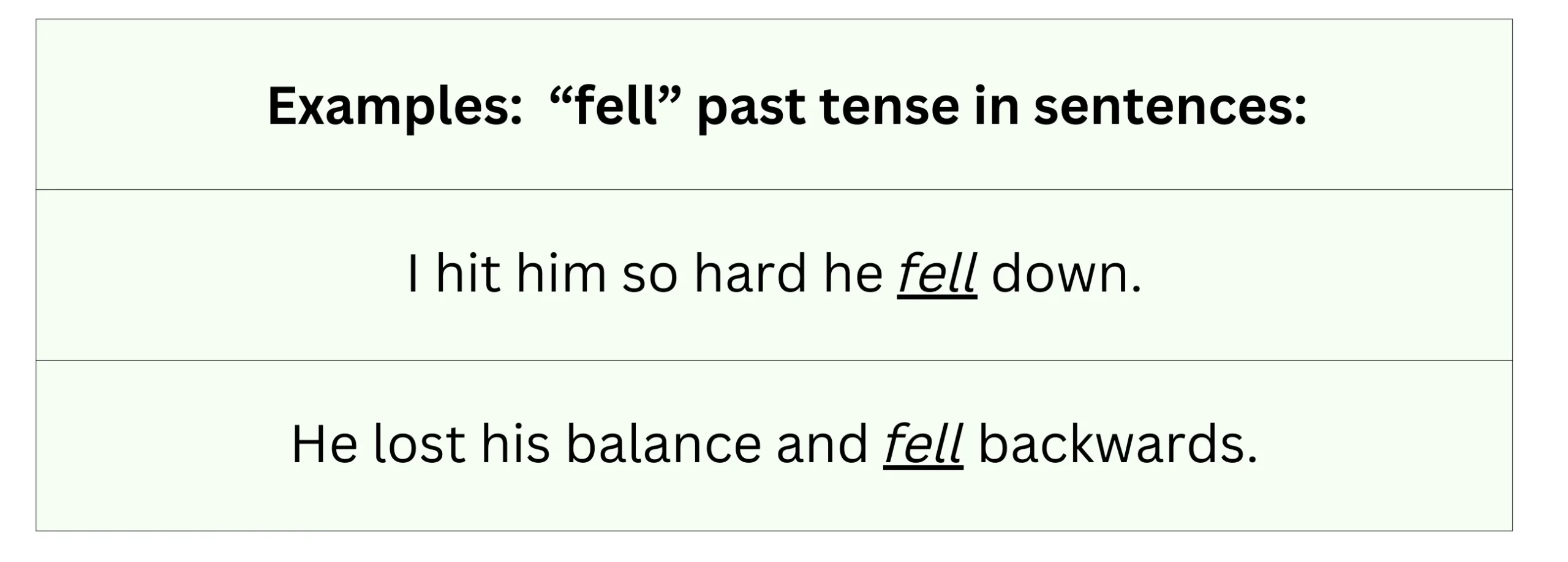 Examples of "fell" in the past tense.