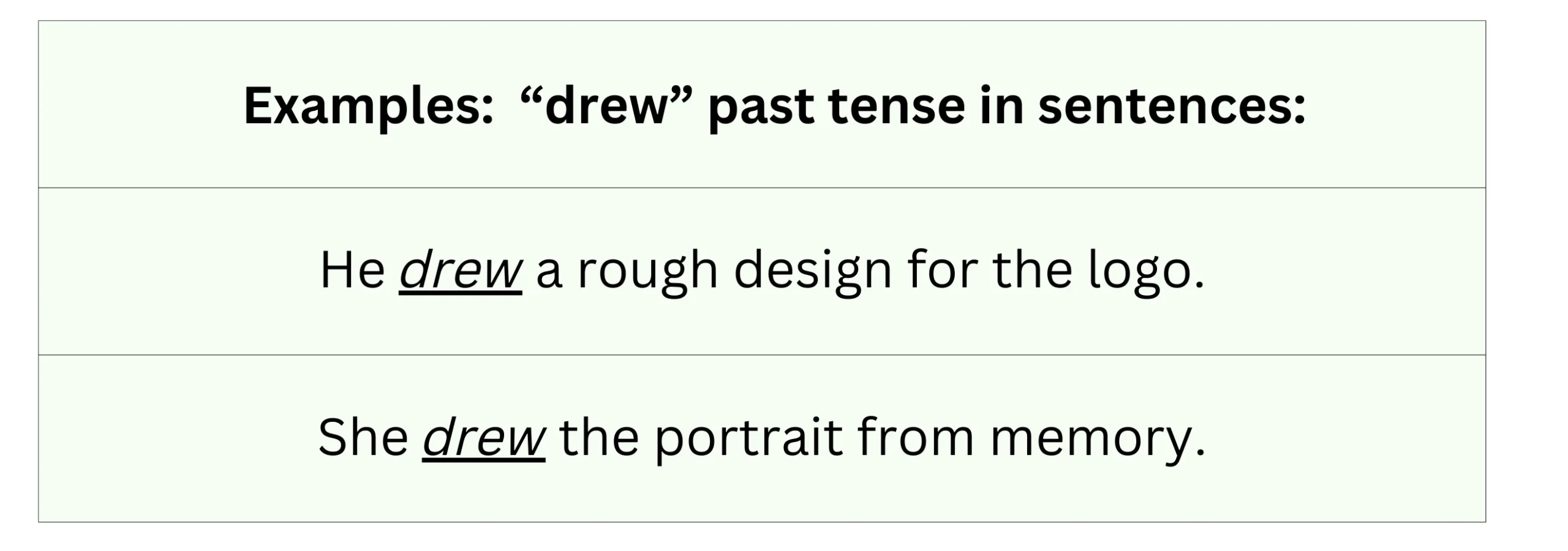 Mastering English Grammar: The Correct Past Tense of Draw Explained -  ESLBUZZ