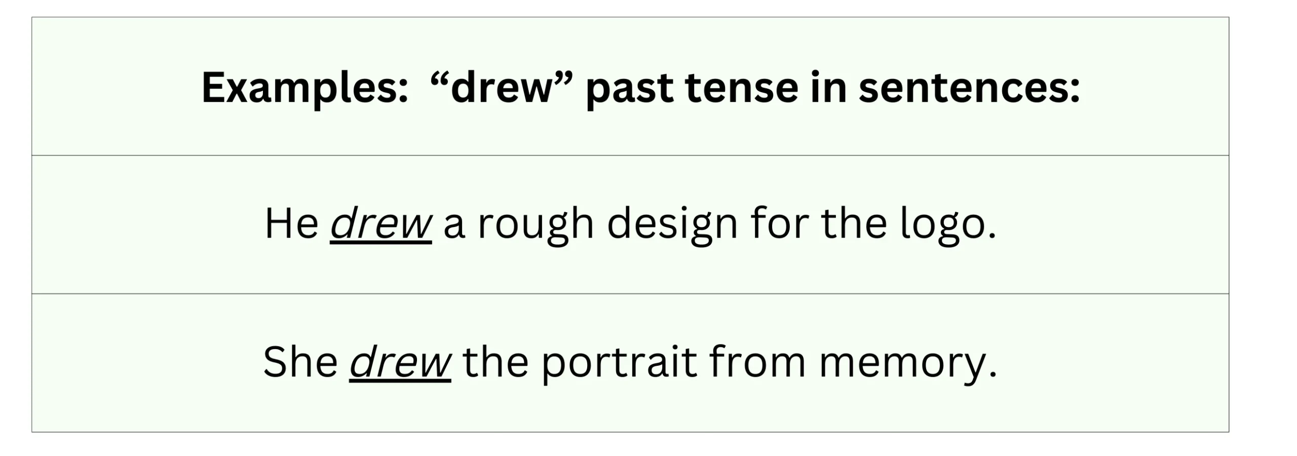 What's the Past Tense of Draw? Draw, Drew, or Drawn?