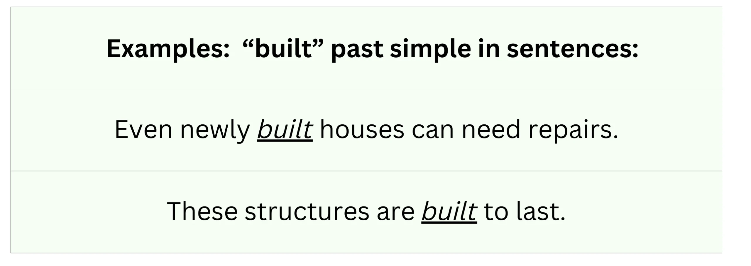 Examples of "built" in sentences (past tense). 