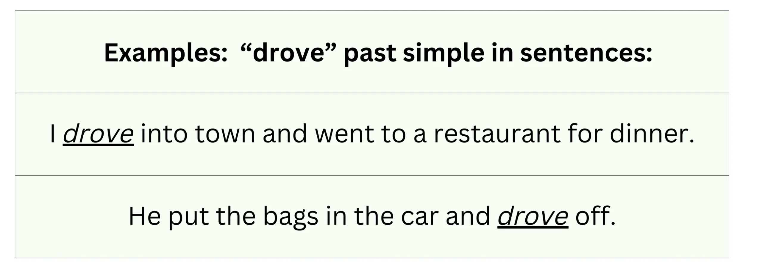 Examples of "drove" in the past tense.