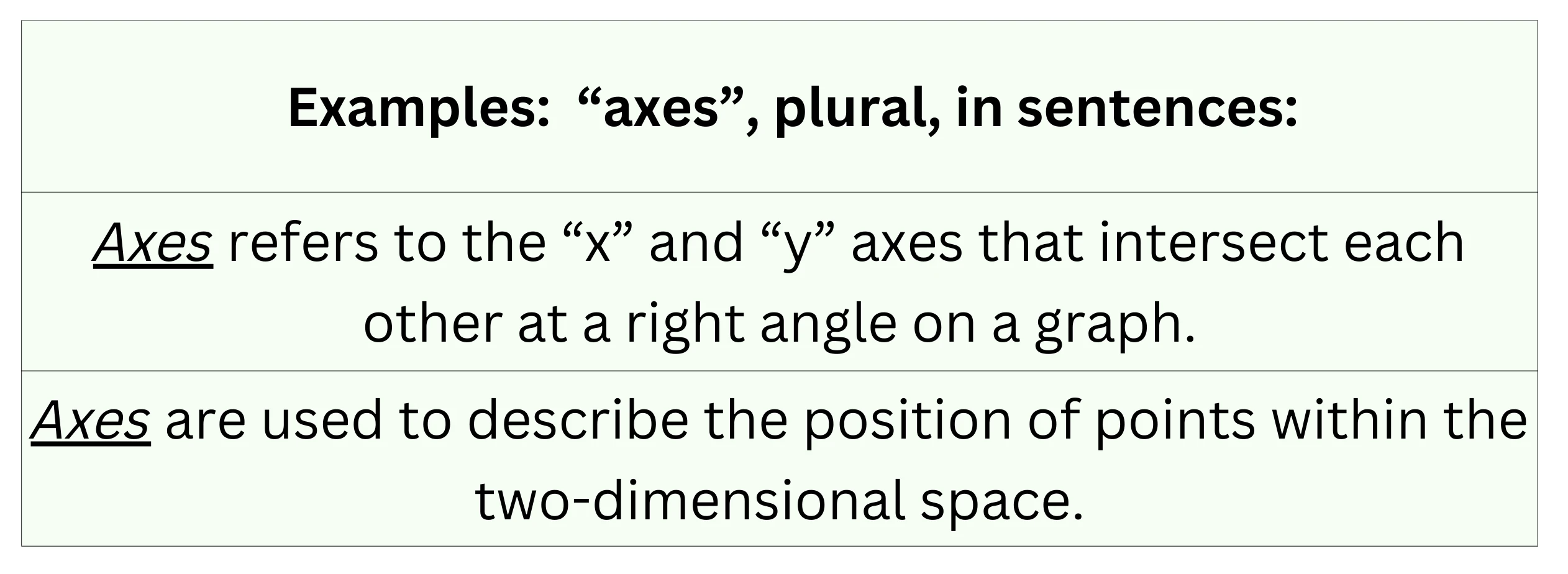 Examples of "axes" used as a plural noun in sentences.