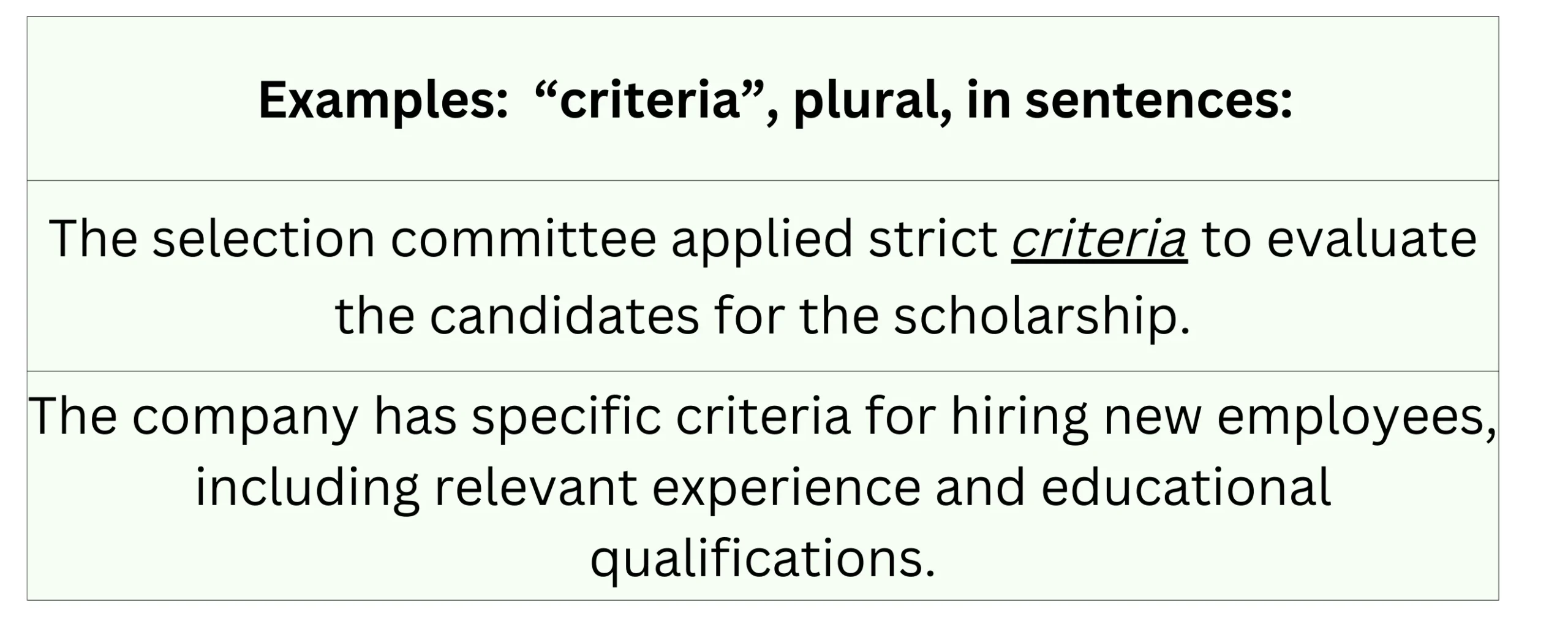"Criteria" used as a plural noun in sentences.