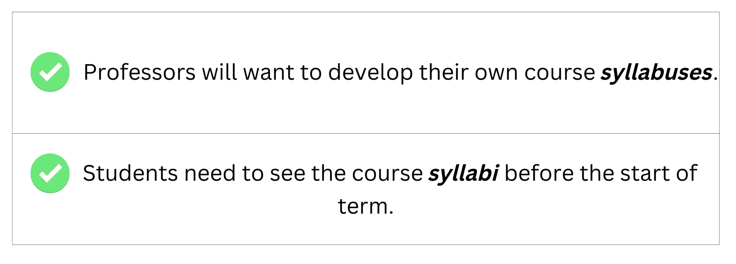 The proper use of syllabi/syllabuses in sentences.